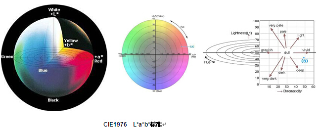 颜色测量