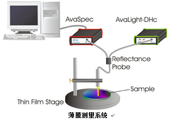 膜厚测量